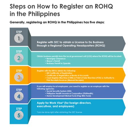 register rohq in the philippines
